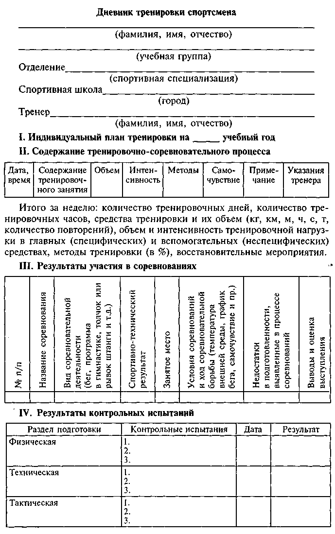 Индивидуальный план спортсмена ссм образец