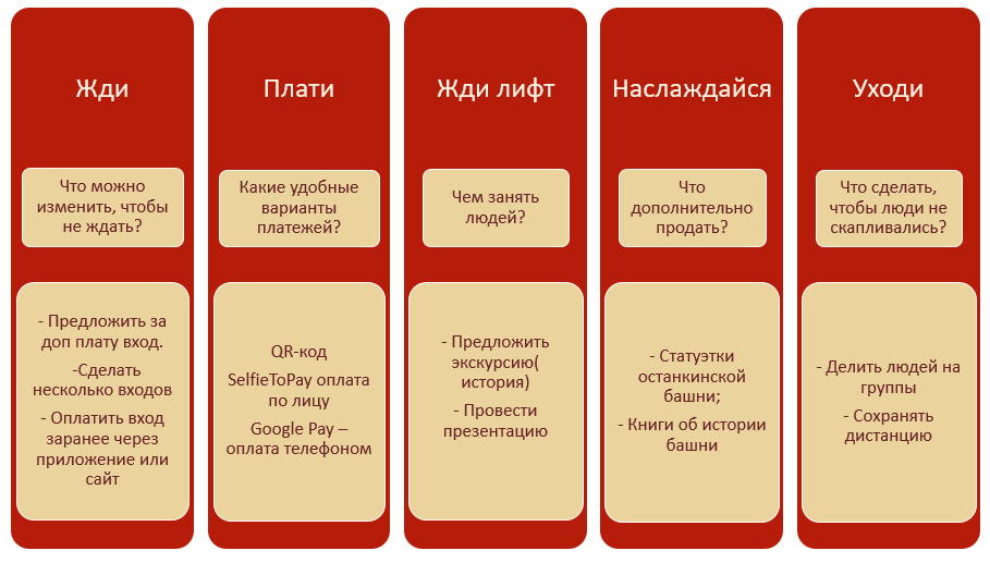 Камеди план по оптимизации