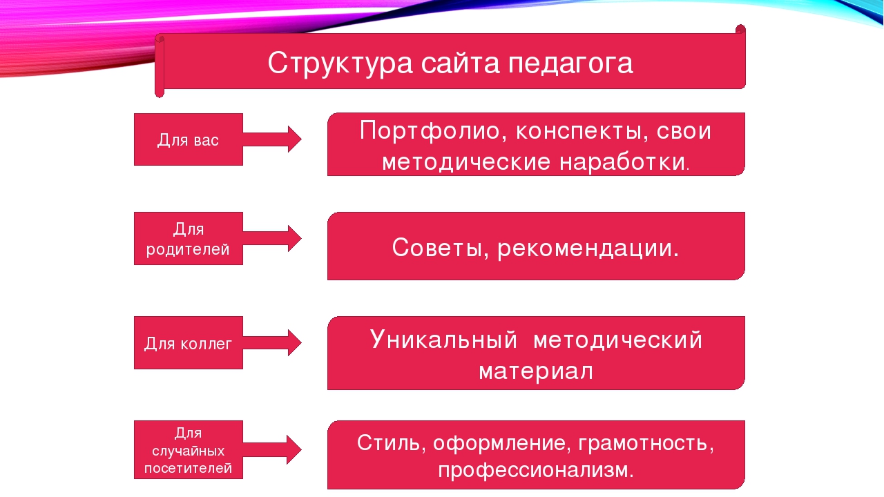 Практическая программа