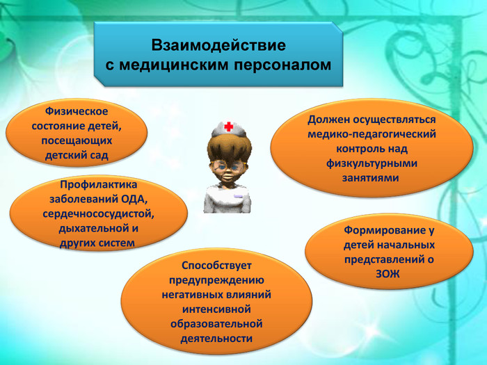 Основные функции педагога дошкольного образования. Взаимодействие воспитателя и медицинского работника в ДОУ. Взаимодействие воспитателя с медицинским работником. Взаимодействие с медперсоналом по вопросам здоровья детей. Взаимодействие воспитателя с медицинским работником направлено на.