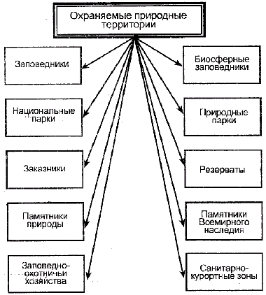 Схема особо охраняемые территории