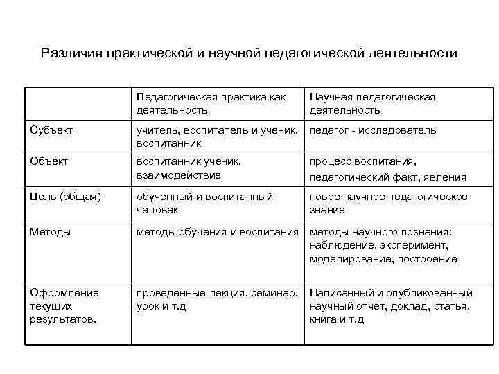 Е а пеньковских метод проектов в отечественной и зарубежной педагогической теории и практике