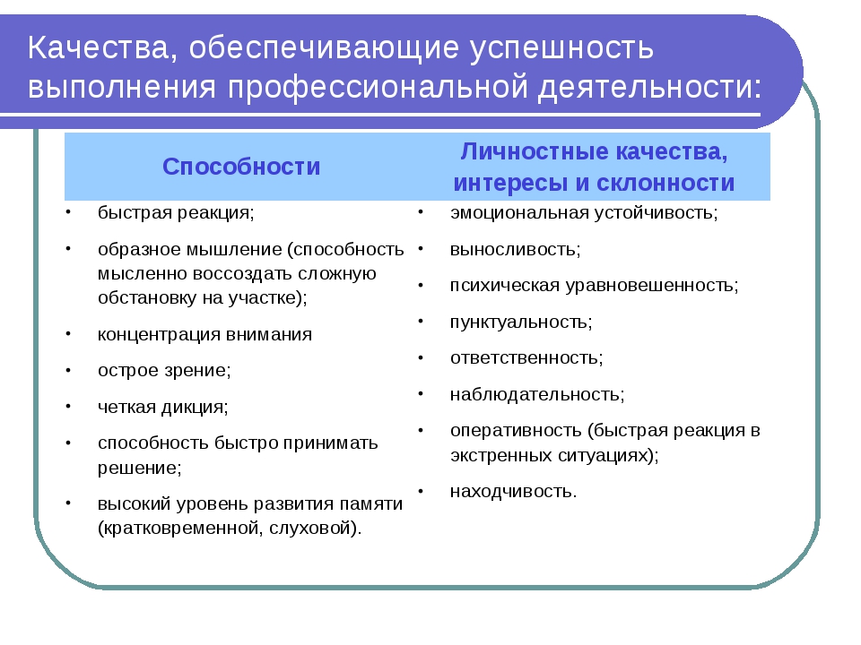 Виды профессиональных качеств. Успешность профессиональной деятельности. Профессиональные и личностные качества для успешной деятельности. Личностные и профессиональные качества человека. Личностные особенности и навыки человека.