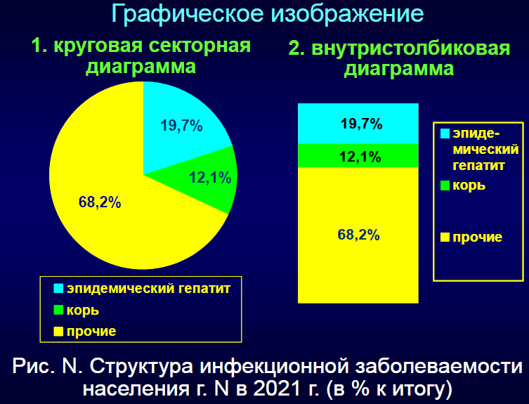 Статистика 13