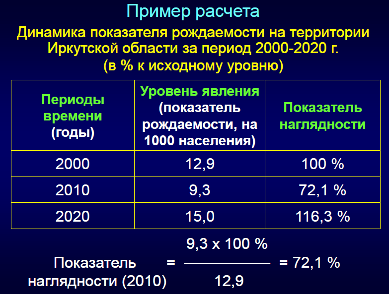 Статистика 13