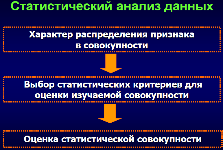 Тема статистического исследования. Этапы статистического исследования. Статистическое исследование. Абсолютные статистические показатели выражаются.