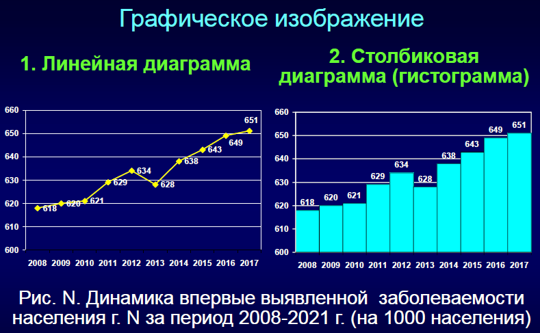 Статистика 13