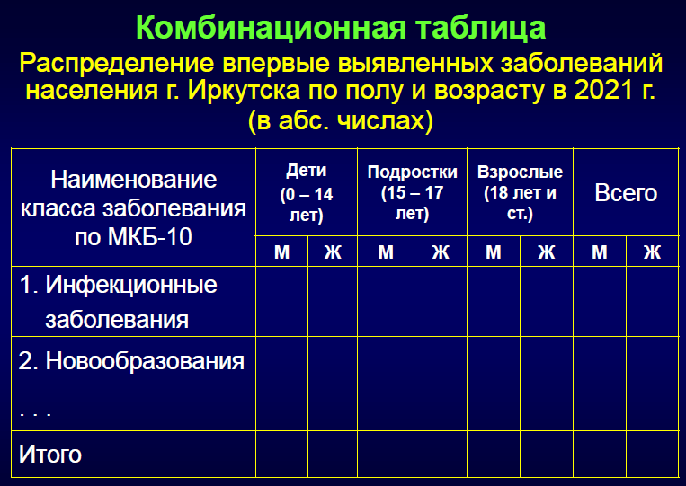 Программа статистика