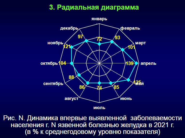 Статистика 13