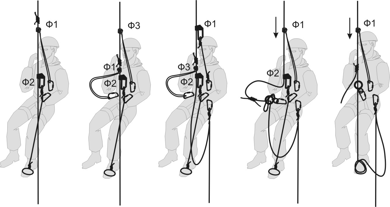Вертикали груз. Схема подъема на 2 жумарах. Техника подъема по веревке. Подъем и спуск по веревке. Узел для подъема по веревке.