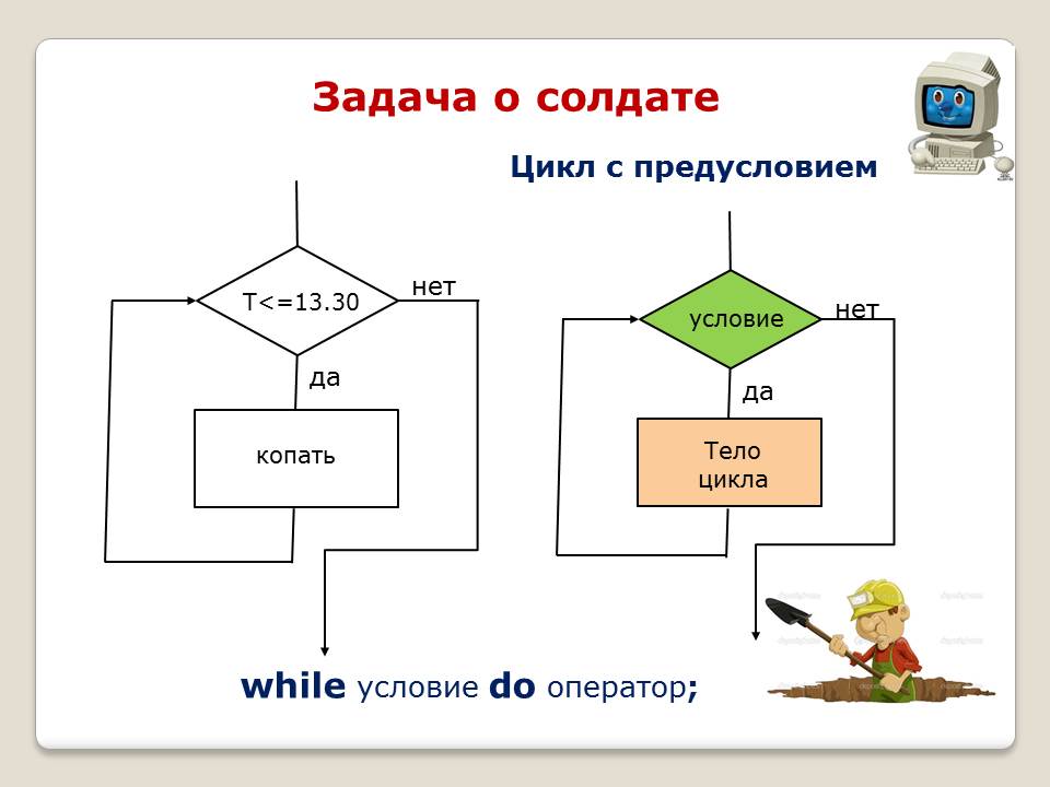 Какой цикл изображен на блок схеме тело цикла условие