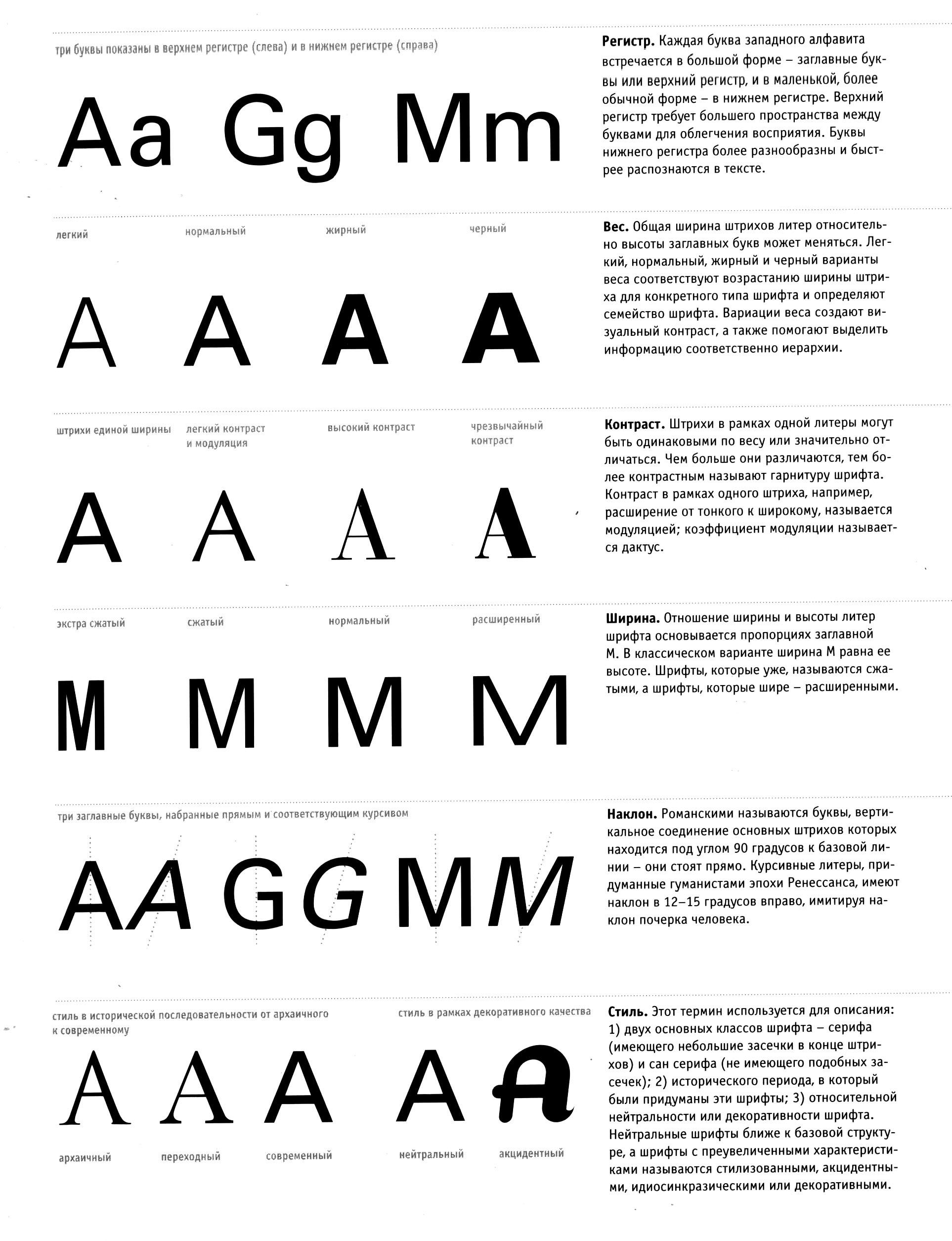 Разновидности шрифтов