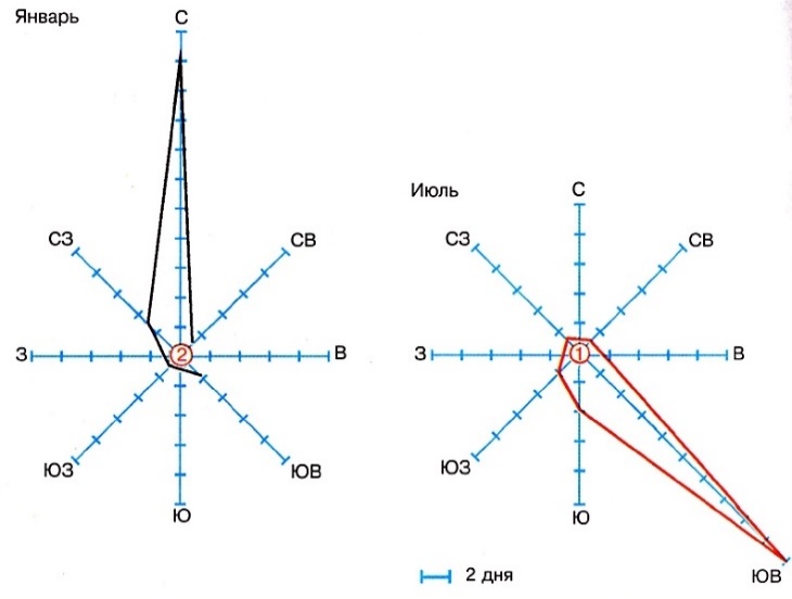 Карта розы ветров россии