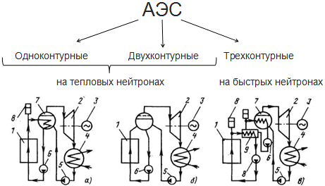 Одноконтурная схема аэс