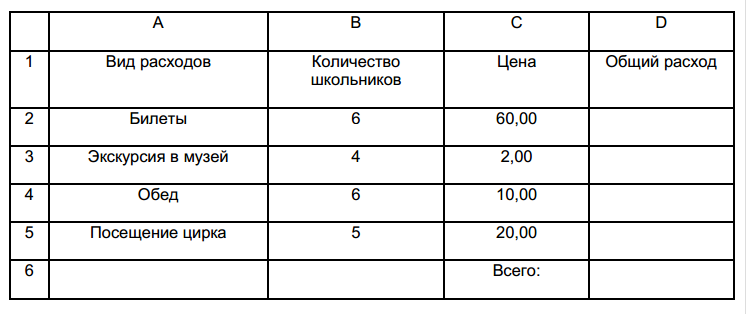 Количество расходов. Вид расходов количество школьников цена общий расход. Таблица вид расходов билеты экскурсия в музей. Вид расходов количество школьников цена. Вид расходов билеты экскурсия в музей.