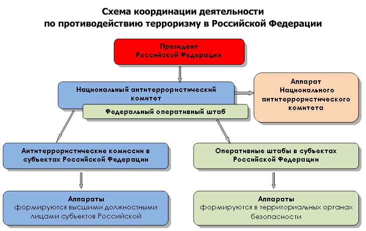 Интерактивная карта противодействия терроризму