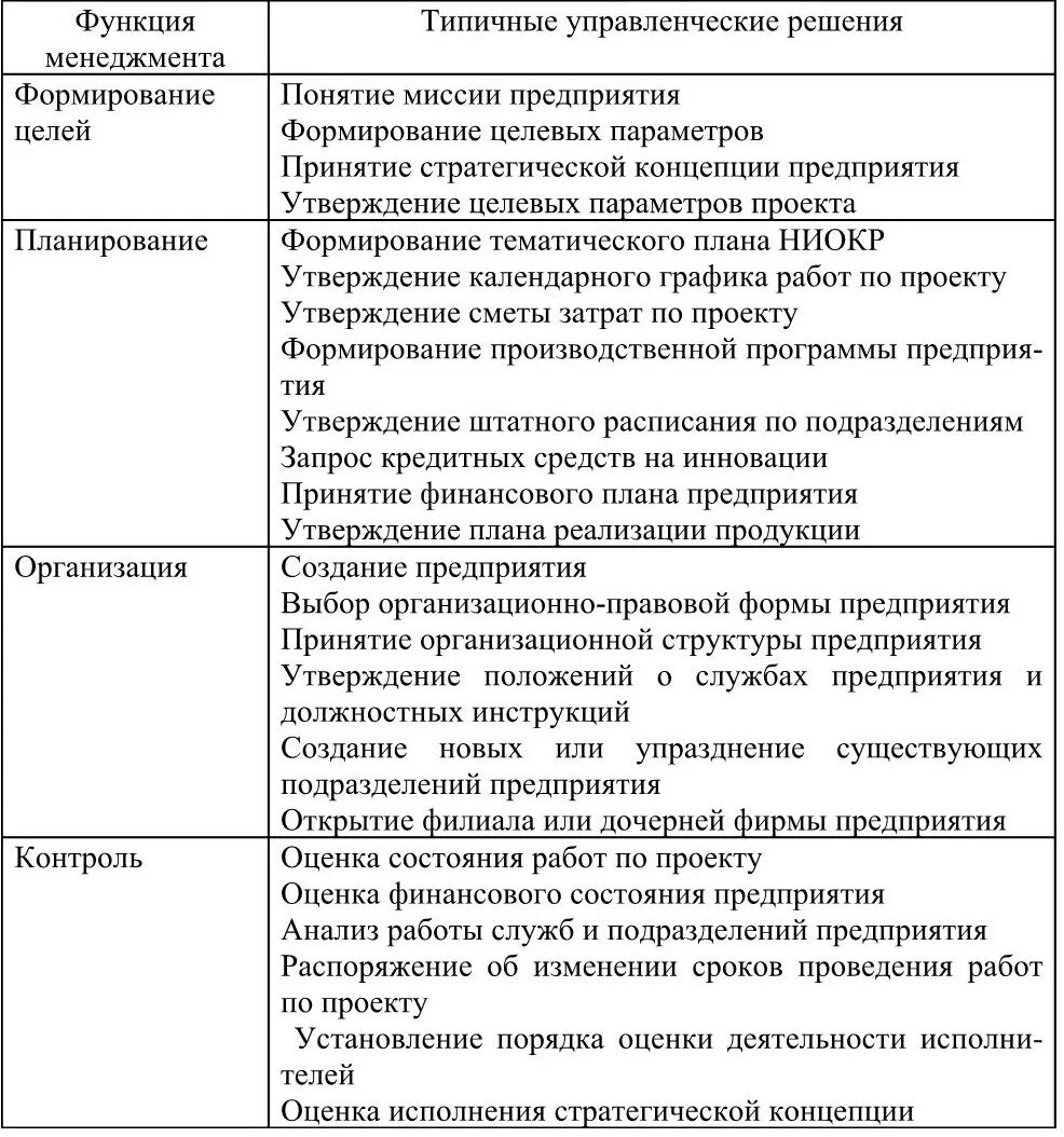 Области функции управления проектом характеристика областей