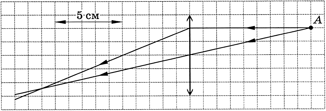 На рисунке показан ход лучей в собирающей линзе какова оптическая сила этой