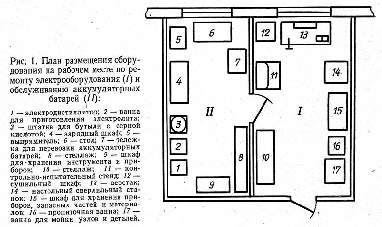 Организация рабочих мест ремонтных рабочих. Схема электроаппаратного цеха депо. Схема участка по ремонту электрооборудования пассажирских вагонов. План цеха ремонта токоприемника. Схема цеха по работе электрооборудования тракторов и автомобилей.