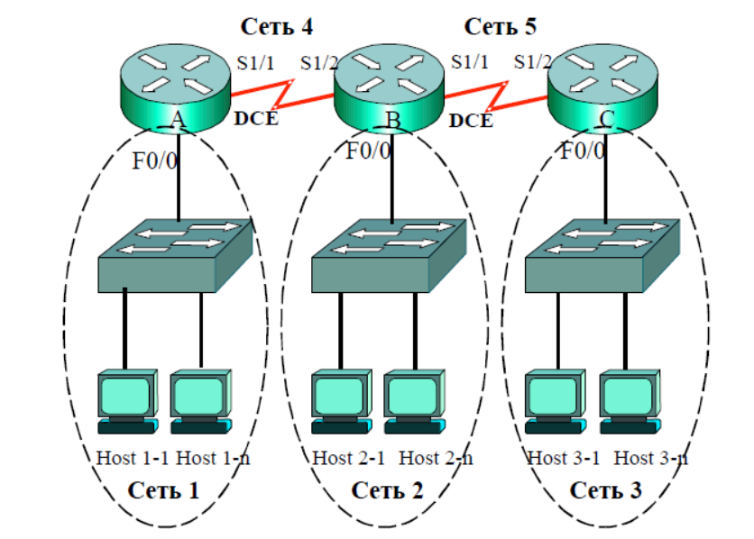 Сеть 1 сеть 2 сеть 3. Аппаратная маршрутизация. При классе коммутации 2. Коммутация 2+2. Шаблон для самостоятельной коммутации.