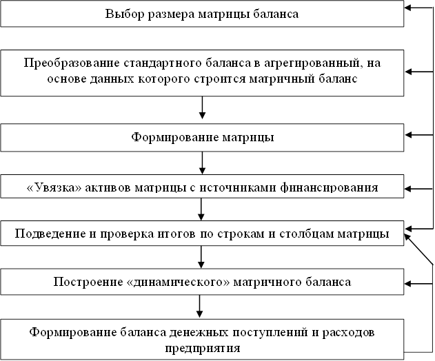 Основная часть протокола строится по следующей схеме