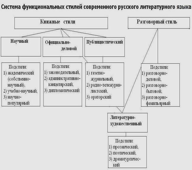 Четкая иерархия жанров изображение человека схематично и однолинейно