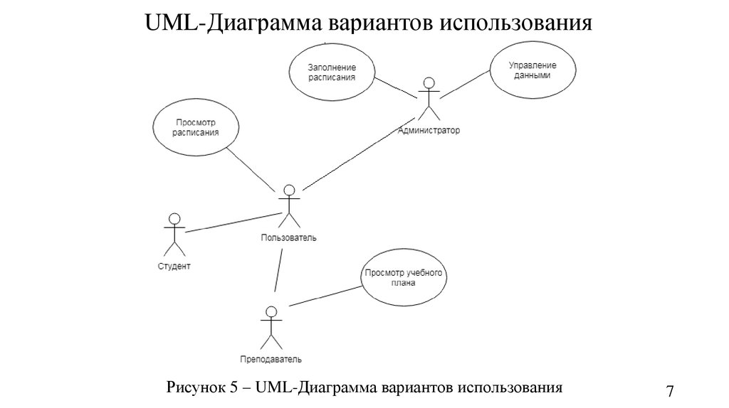 Диаграмма объектов связей