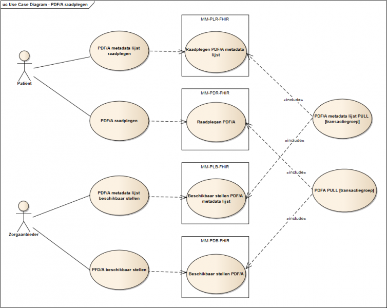 Use диаграмма. Use Case склад. Диаграмма uml use Case отдел кадров. Ломбард Case diagram. Use Case диаграмма склада.