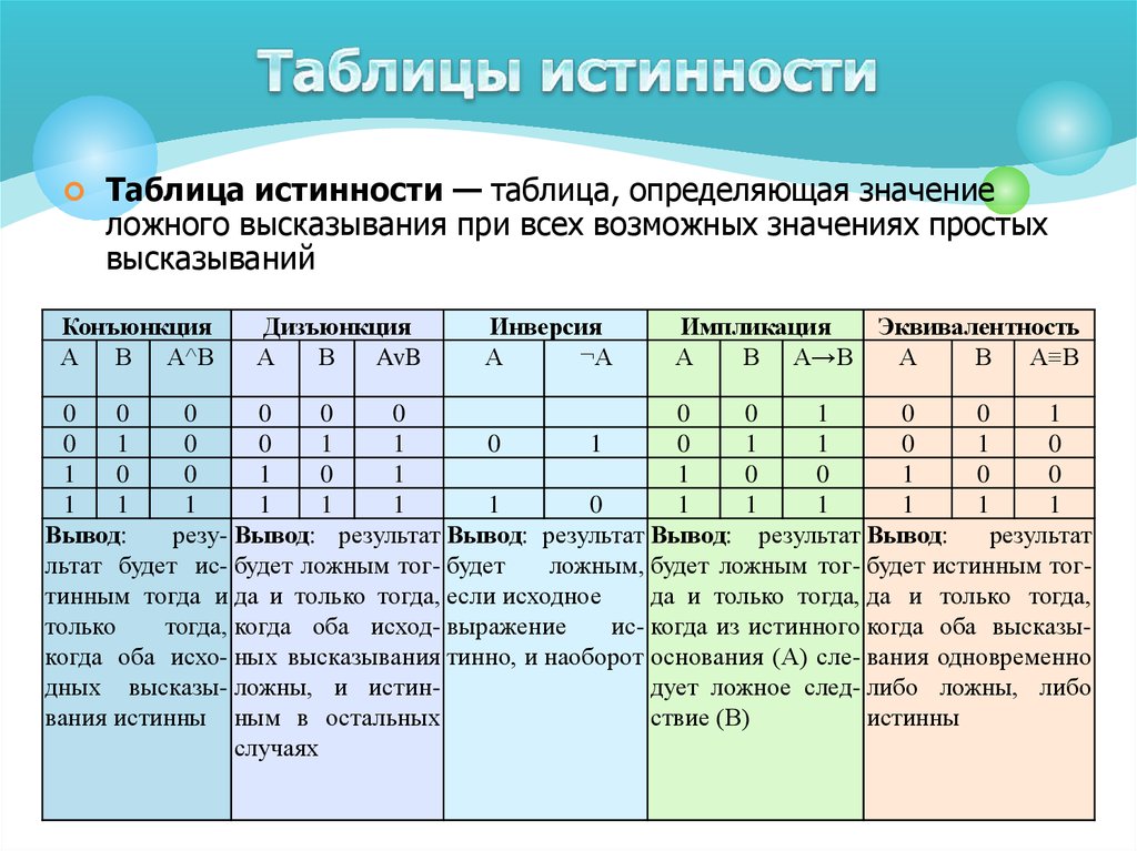 Что принято использовать когда имеет значение порядок следования пунктов диаграмму