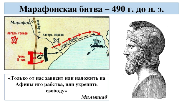 Изучив получившуюся карту схему определите могли ли греки рассчитывать на победу если да то внесите