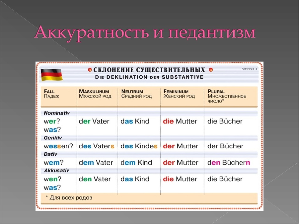 Сильное склонение в немецком языке