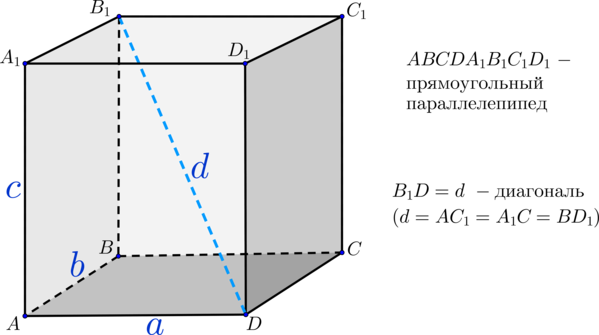 Дано прямоугольный параллелепипед. Площадь диагонали Куба формула. Диагональ Куба и прямоугольного параллелепипеда. Формула диагонали параллелепипеда через стороны. Формула диагональ Куба Куба.