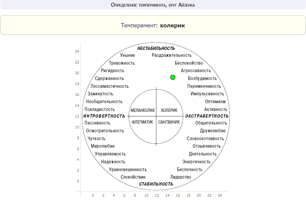 Как по рисунку определить психологический портрет человека