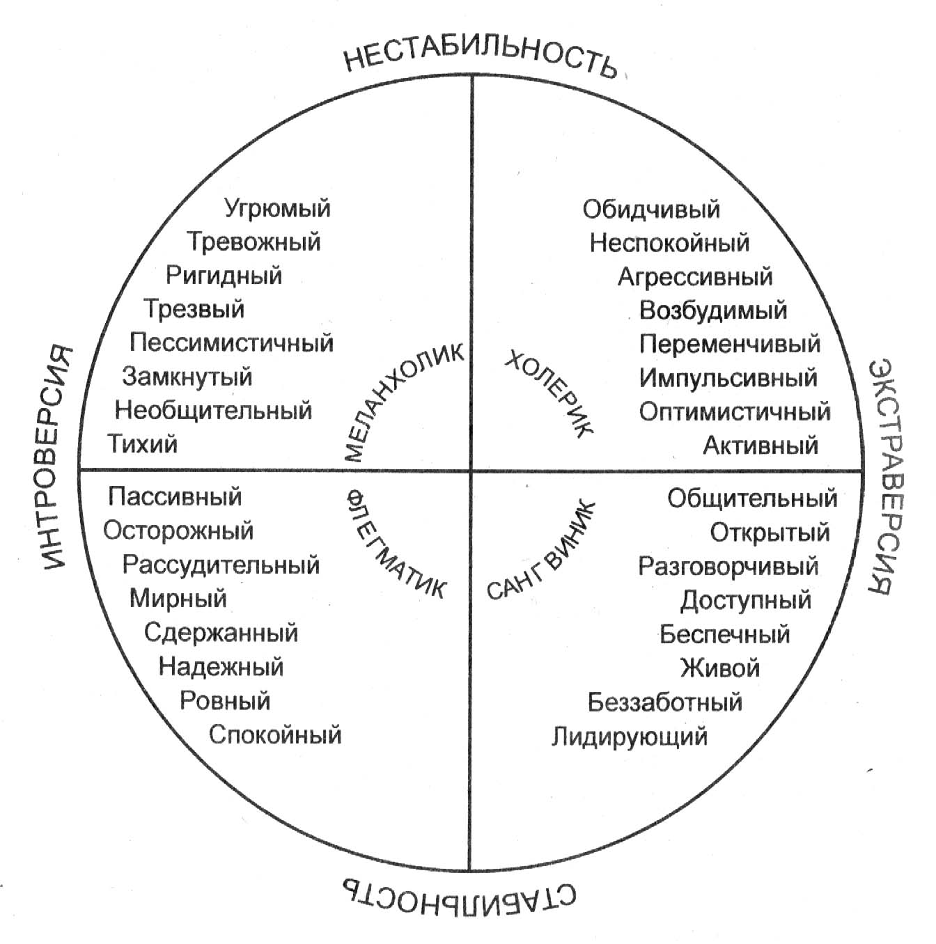 Как по рисунку определить психологический портрет человека