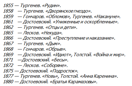 Список советских писателей по алфавиту. Хронология писателей 19 века. Хронология русских писателей. Таблицы для писателей. Русские Писатели таблица.