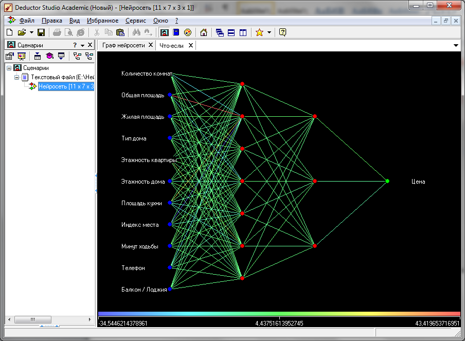 Нейросеть таблица. Дедуктор нейросеть. Граф нейросети Deductor Studio. Нейросети программы. Программа для нейросетей.