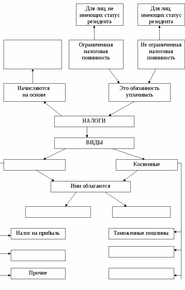 Схема налоги и их виды