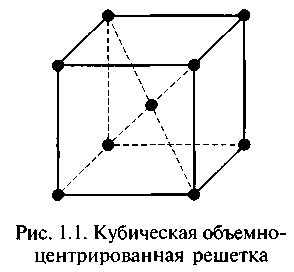 Кубическая объемно центрированная решетка рисунок