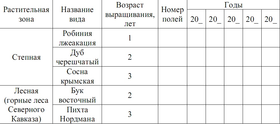 Журнал севооборота образец