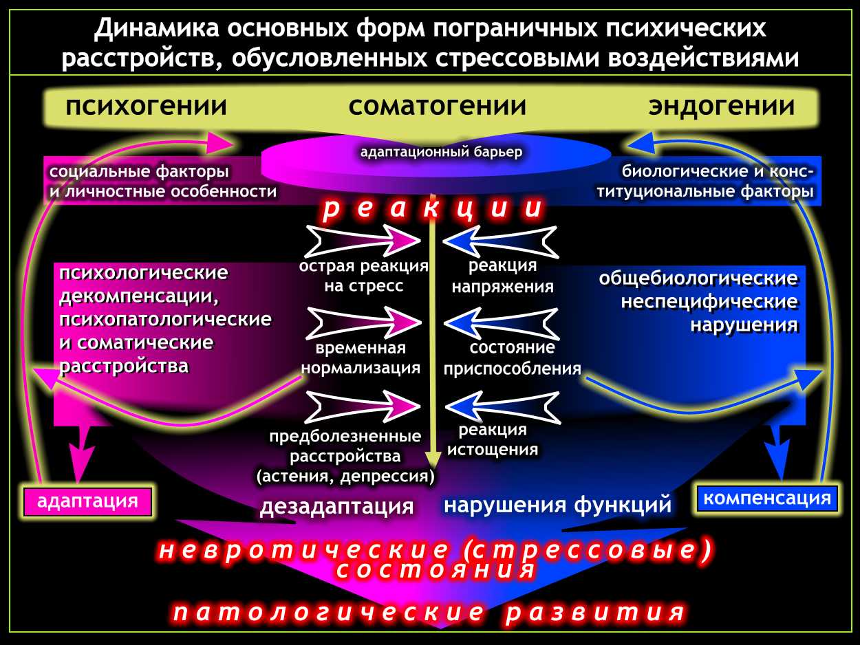 Расстройства шизофренического спектра