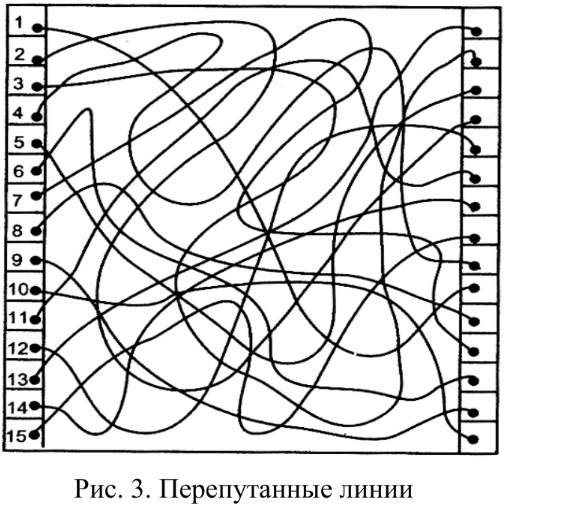 Экспериментатор завел испытуемого из хорошо освещенной комнаты в слабо освещенную и попросил