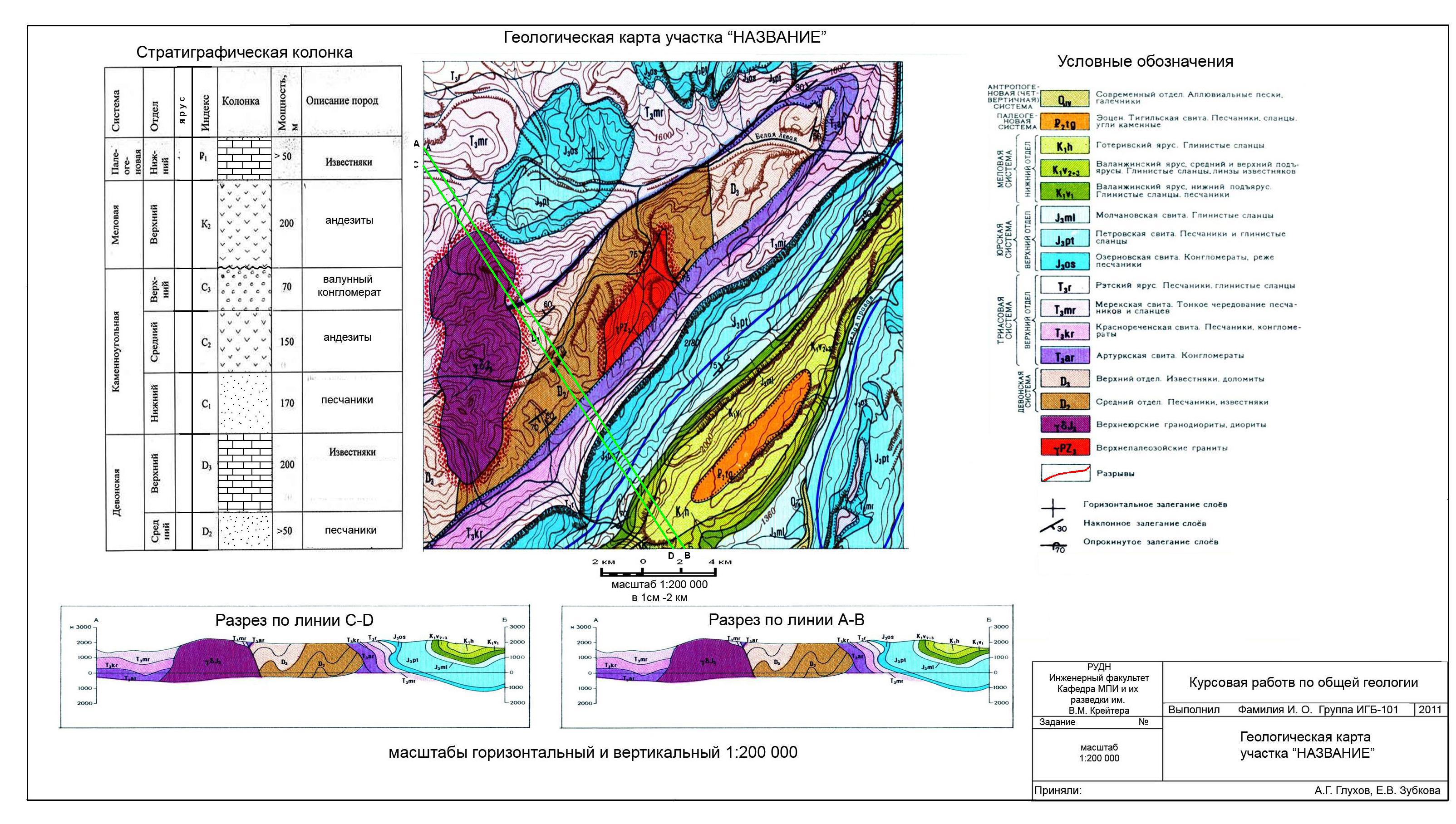 Геологические карты с разрезами и стратиграфическими колонками
