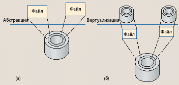 Работа с виртуальными машинами