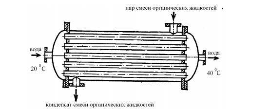 Эскиз теплообменника кожухотрубчатого