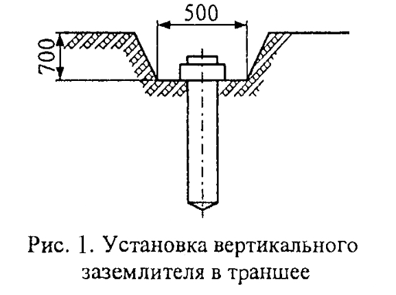 Чертеж устройства заземления