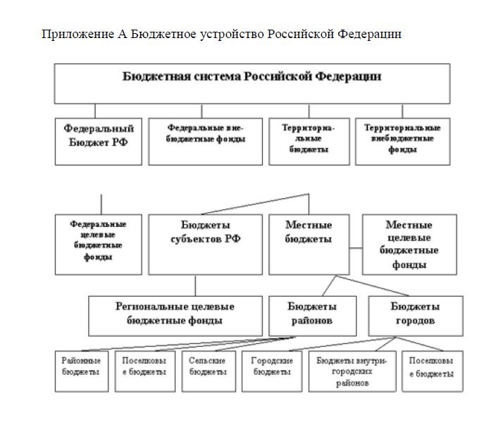 Модель бюджетной системы