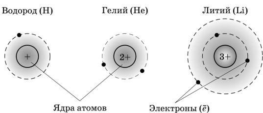 Строение атома водорода рисунок