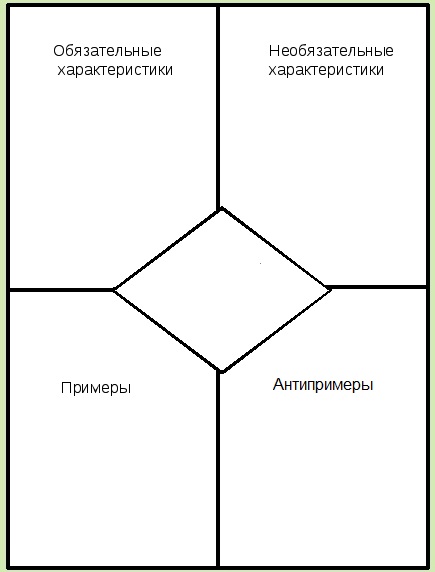 Модель фрейера образец