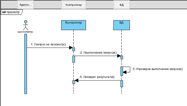 Обозначение бд на схемах