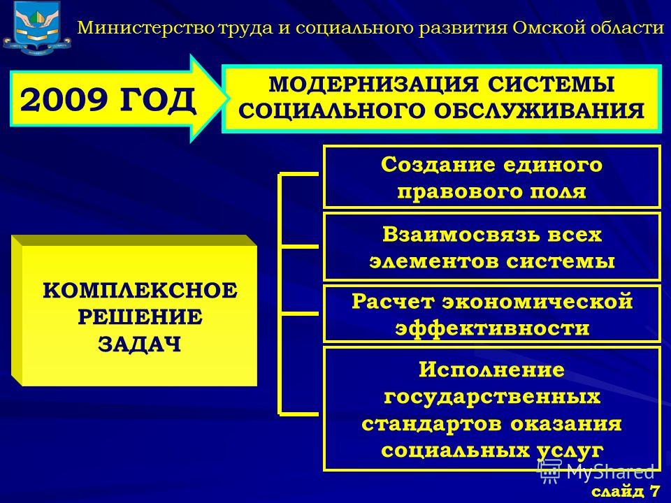 Развитие социальной защиты. Модернизация системы социального обслуживания. Формирование системы социального обслуживания. Совершенствование социального обслуживания. Становление социального обслуживания.